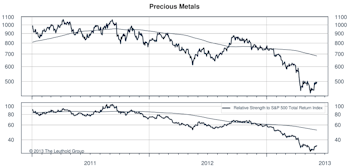 Just Four Groups Up This Week